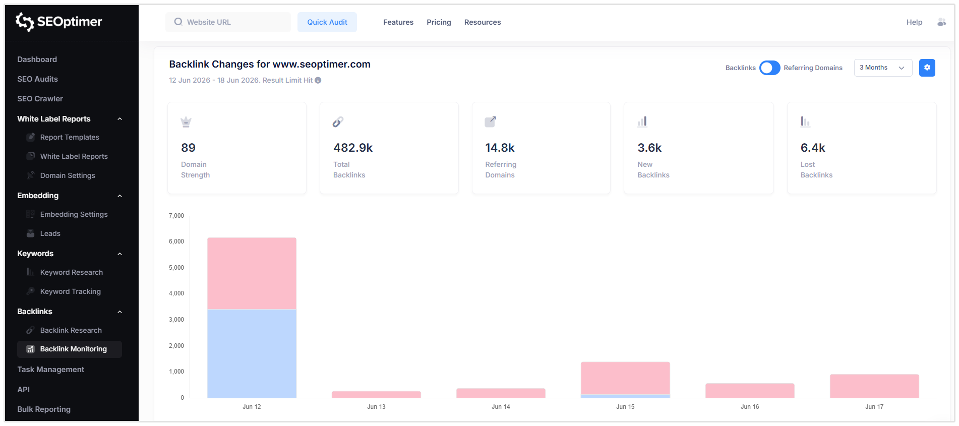 Backlink Monitoring